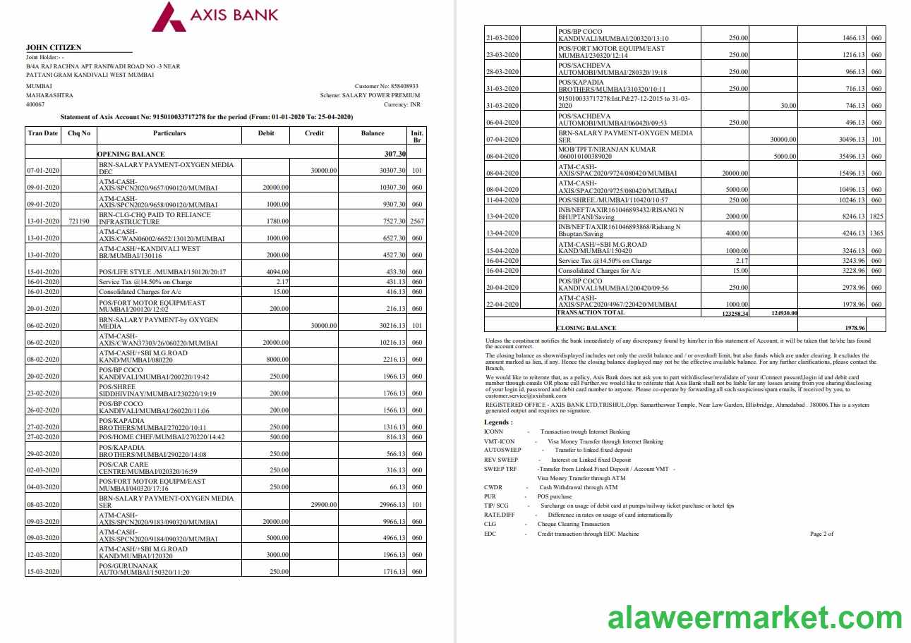 India Axis Bank